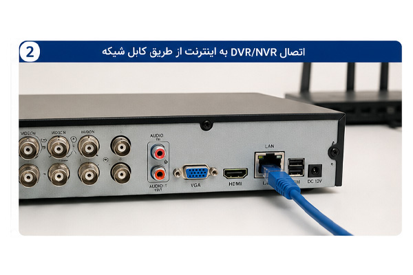 تنظیمات-IP-دوربین-در-NVR