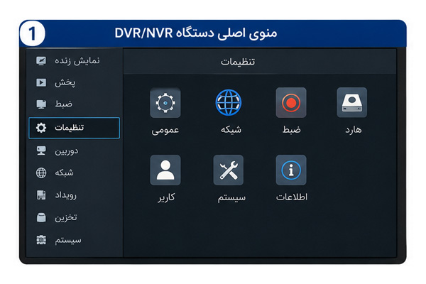 تنظیمات-هارد-DVR-و-NVR