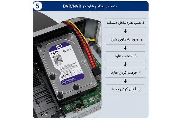 پیکربندی-دستگاه-NVR-برای-دوربین-تحت-شبکه